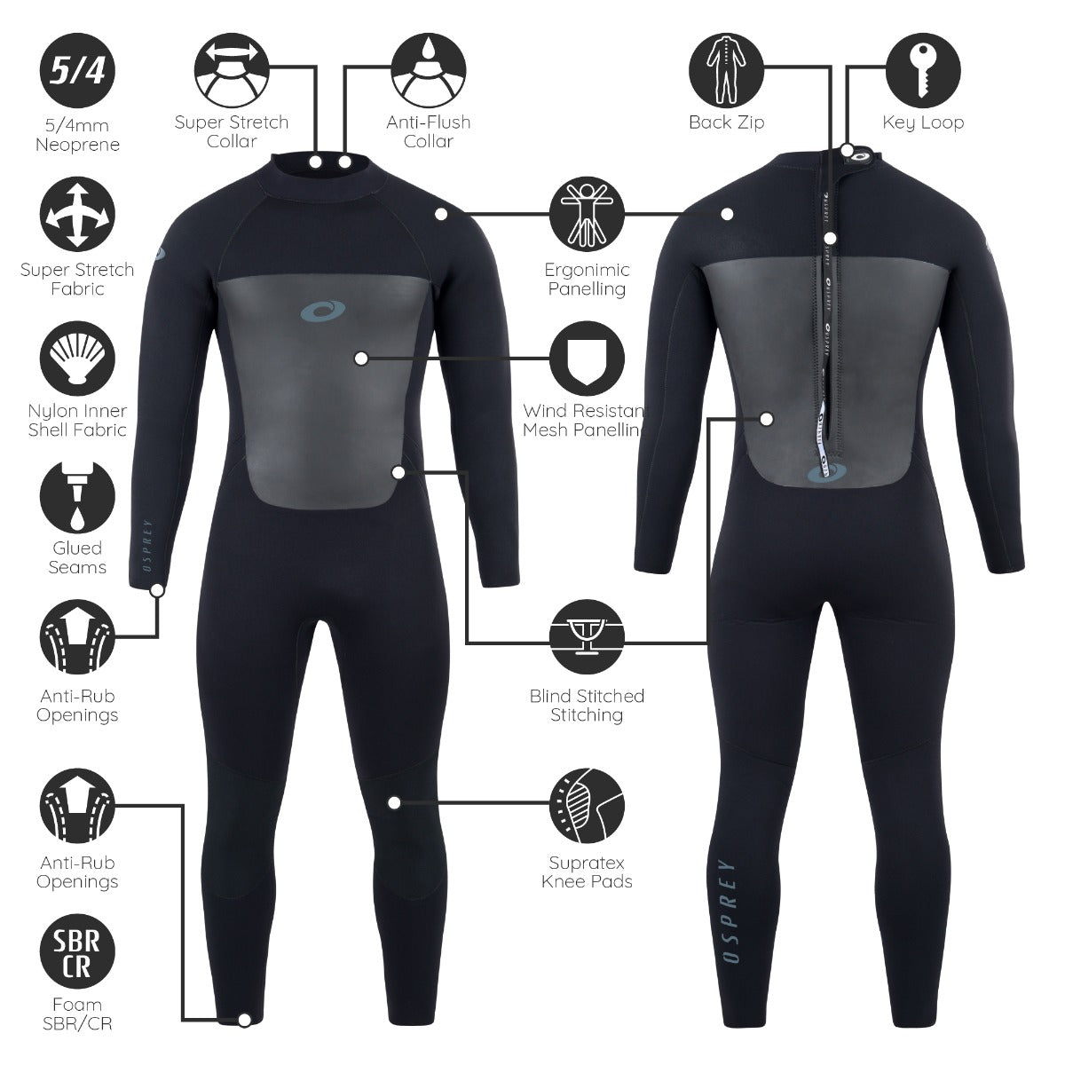 wetsuit mens