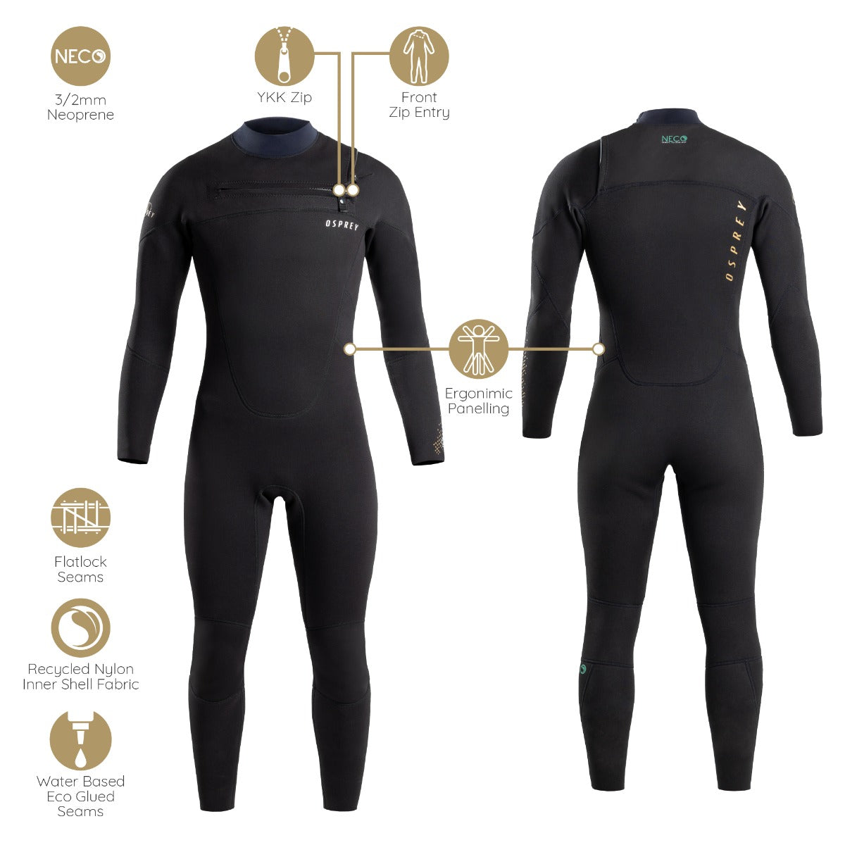 eco wetsuit